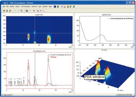 CONTREC Messtechnik - PDA Detector YL9160