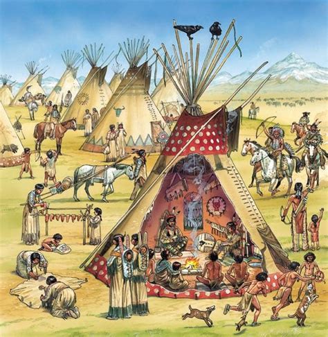 A chief and his family inside their tipi. | Native american history ...