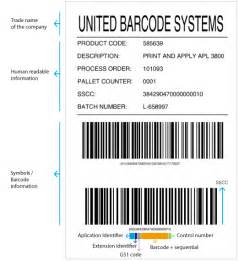 International regulation for Pallet labeling