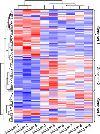 Transcriptomics technologies | PLOS Computational Biology