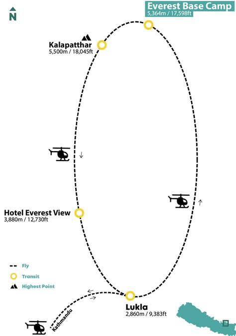 Helicopter Trips | vonKathmandu Adventures