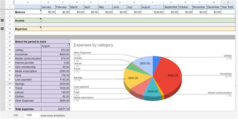 Expense Report Template Google Sheets