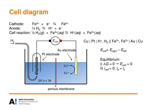 Electrochemical Cell Diagram