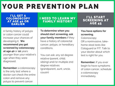 Prevent Colon Cancer - Colon Cancer Prevention Project