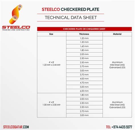 Steel Checker Plate Weight Chart