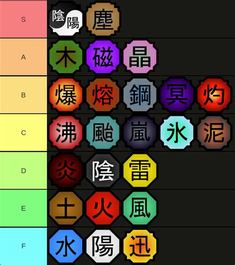 Naruto Chakra Nature Tier List - Ranked from Best to Worst