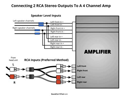 wiring diagram 4 channel amp - Wiring Diagram