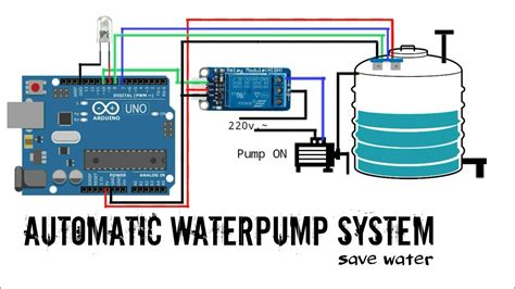 Arduino Automatic WaterPump System.. //Save Water💧 - YouTube