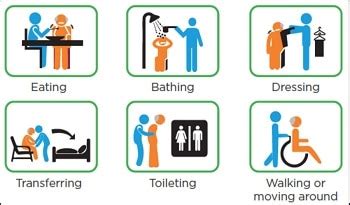 ADLs/ IADLs: What Are They, How do You Measure Them, & Why Might ...