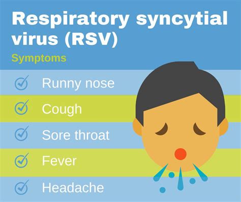 Respiratory Syncytial Virus - Aviva Alyeshmerni MD, Inc.