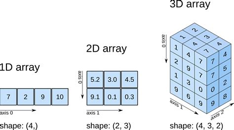 Numpy Check If Two Arrays Have The Same Elements - Printable Online