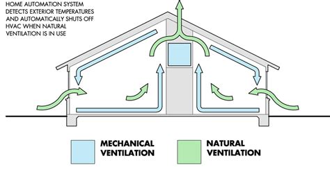 [DIAGRAM] Sailboat Ventilation Diagram - MYDIAGRAM.ONLINE