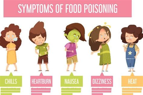 Salmonella Symptoms