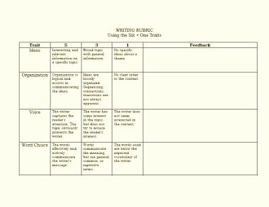 Six Traits Writing Rubric