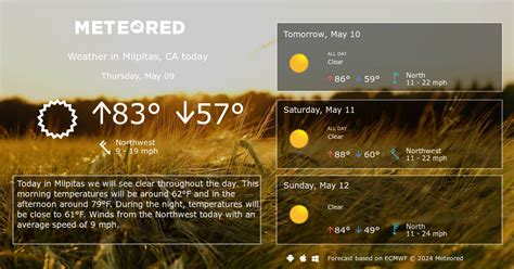 Milpitas, CA Weather 14 days - Meteored