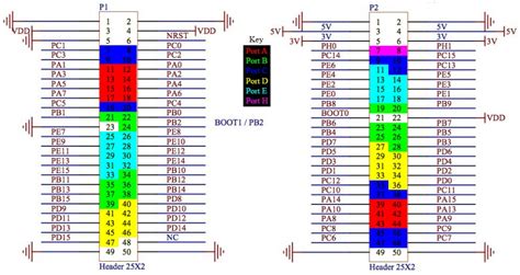 STM32F407 Microcontroller - ScienceZero