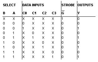 CircuitVerse - Multiplexers using logic gates