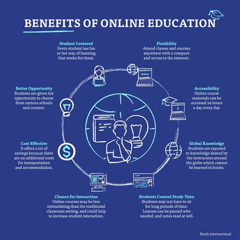 5 major benefits of online learning - Study International