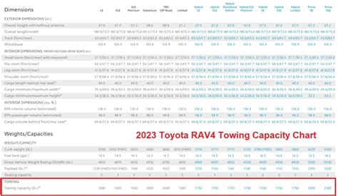 2024 Rav4 Towing Capacity Chart Usa - Kath Sarita