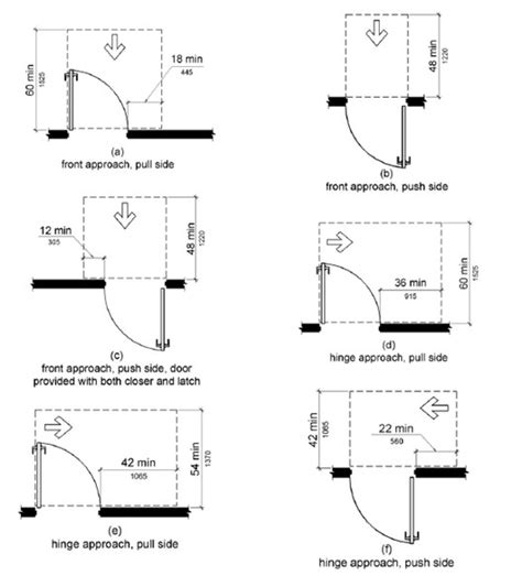 A Simple Guide to Using the ADA Standards for Accessible Design Guidelines | ArchDaily