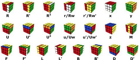 Rubik’s Cube Algorithms (to solve it) flashcards on Tinycards | Rubiks cube algorithms, Rubiks ...