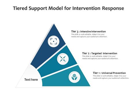 Tiered Support Model For Intervention Response | Presentation Graphics ...