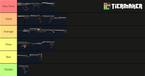 Valorant Gun Tier List (Community Rankings) - TierMaker