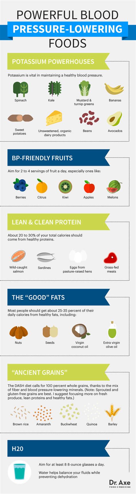 Foods That Lower Your Blood Pressure