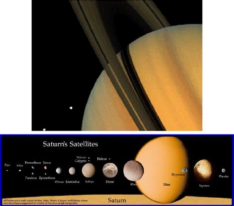 Saturn and its satellites. Source: | Download Scientific Diagram