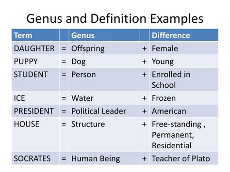 PPT - Philosophy 103 Linguistics 103 Yet, still, Even further More Introductory Logic: Critical ...