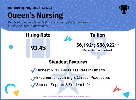 Best Nursing Schools in Canada 2024 (Undergrad Programs)