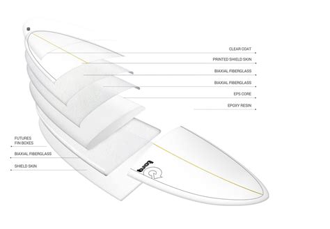 Epoxy Technology - Torq Surfboards