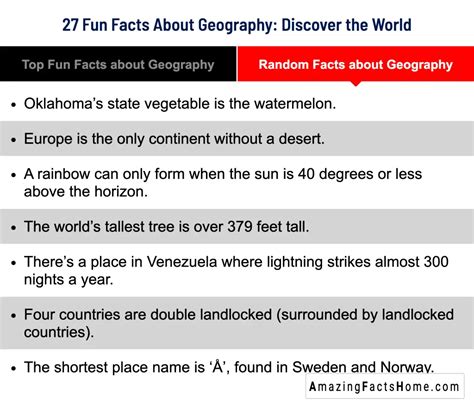 Random Facts about Geography