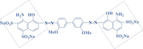 Azo Compounds: Preparation, Types, Properties