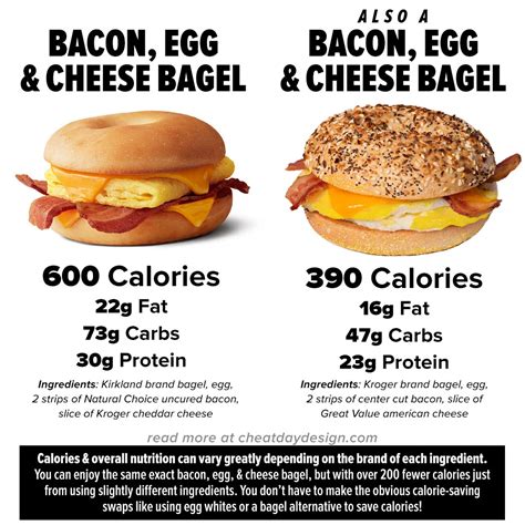 How Many Calories Are In A Bacon Egg And Cheese Bagel?