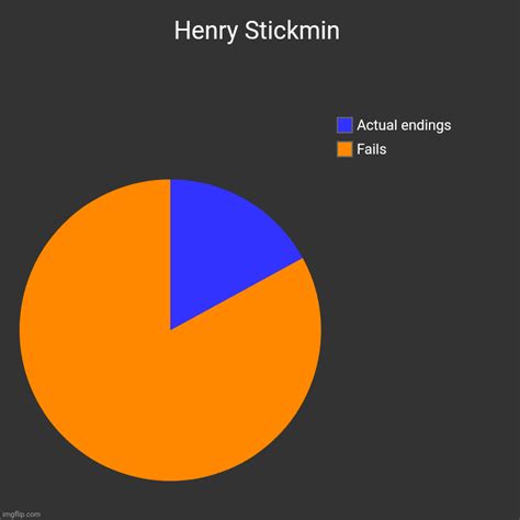 Henry-Stickmin Memes & GIFs - Imgflip