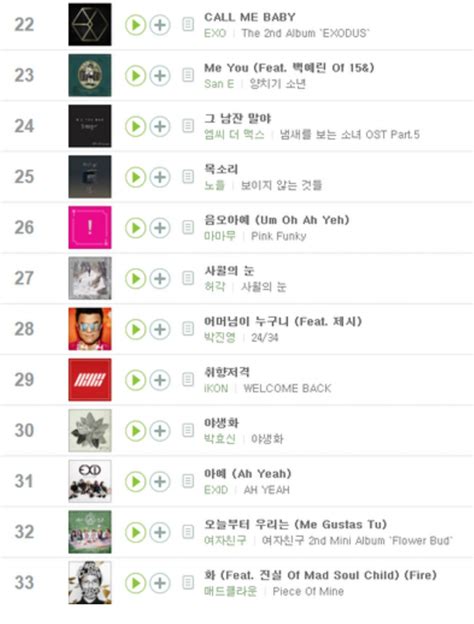 Melon releases their 2015 annual chart