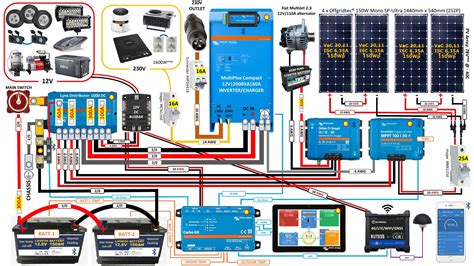 My Victron based system schematic - requesting feedback and help with ...