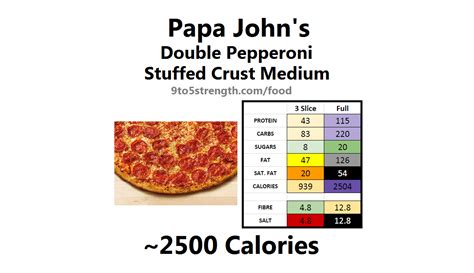 How Many Calories Is Papa John's Cheese Pizza - Brennan-has-Ware