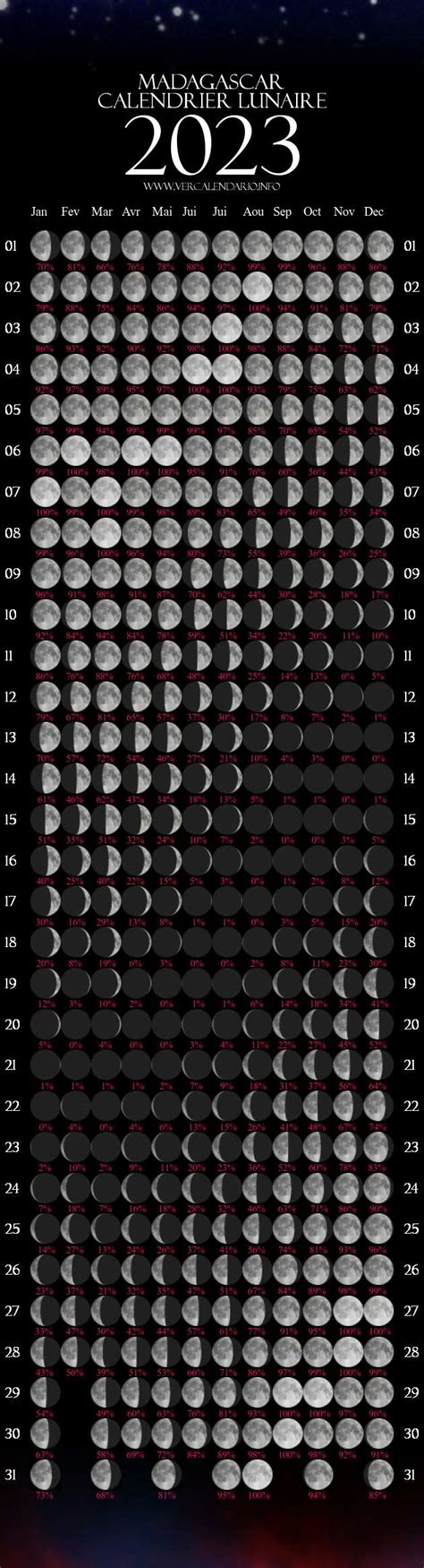 Calendario Lunar Abril 2024 - Calendar 2024 Ireland Printable