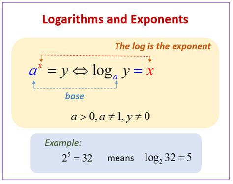 How To Solve Exponential And Logarithmic Equations - Tessshebaylo