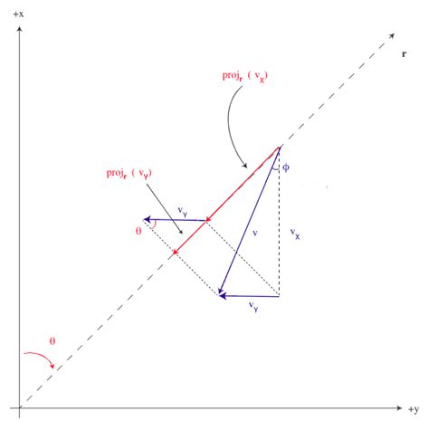 Vector Projection at Vectorified.com | Collection of Vector Projection ...