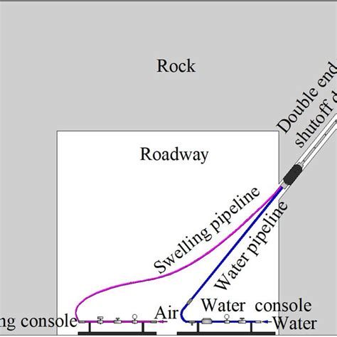 Visualizer for the height of the water-conducting fracture zone. | Download Scientific Diagram