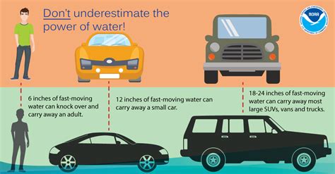 Tips For Driving Through A Flood Or Standing Water | by D2K Traffic ...