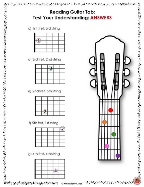 Guitar Music Lessons: GUITAR in the CLASSROOM | Basic guitar lessons ...