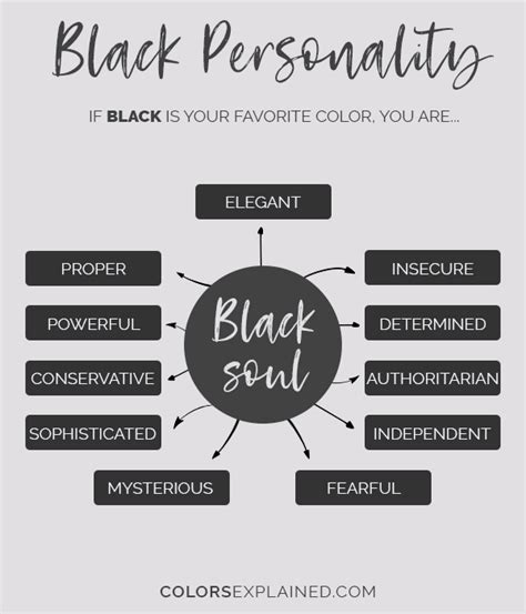 Favorite Color Black: What Does It Say About You (2023) • Colors Explained