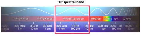 Terahertz (THz) Imaging Systems Archives - Boston Electronics