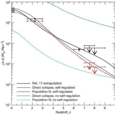 What’s new in Nature? Uber bright supernovas, and shy early black holes ...