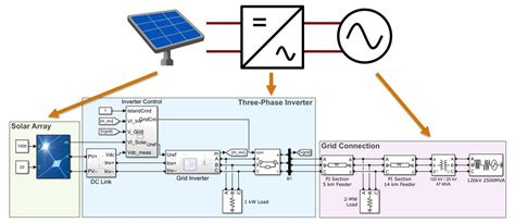 Grid-Tied Inverter - MATLAB & Simulink