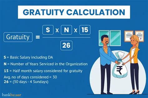 What Is Gratuity Income Tax Exemption On Gratuity?